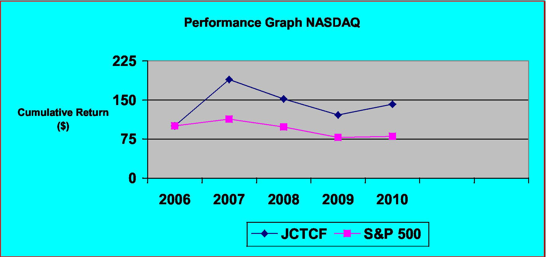 [jctjct2011agmschedule14a001.jpg]